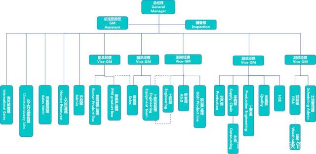張應(yīng)春談管理 工廠常見(jiàn)的5種組織結(jié)構(gòu)解析與自我診斷指南
