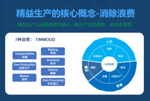 精益求精，實(shí)戰(zhàn)為王 企業(yè)如何挑選能落地生根的精益生產(chǎn)現(xiàn)場(chǎng)管理咨詢公司