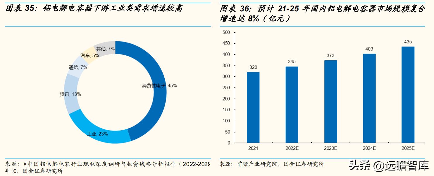 天山鋁業 一體化成本優勢顯著，鋁電解電容器助力打造第二增長極