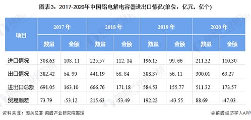 鋁電解電容器市場供需現狀與企業競爭格局分析 高端產品不足 中低端過剩